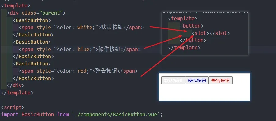 slot基本使用