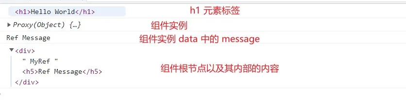 结果